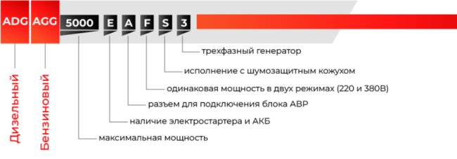Бензиновый генератор A-iPower A17000EAX + блок автозапуска A-iPower 230В/400В 100А 8 ПИН