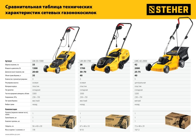 Сетевая газонокосилка LM-38-1700 STEHER Сетевая газонокосилка LM-38-1700 STEHER