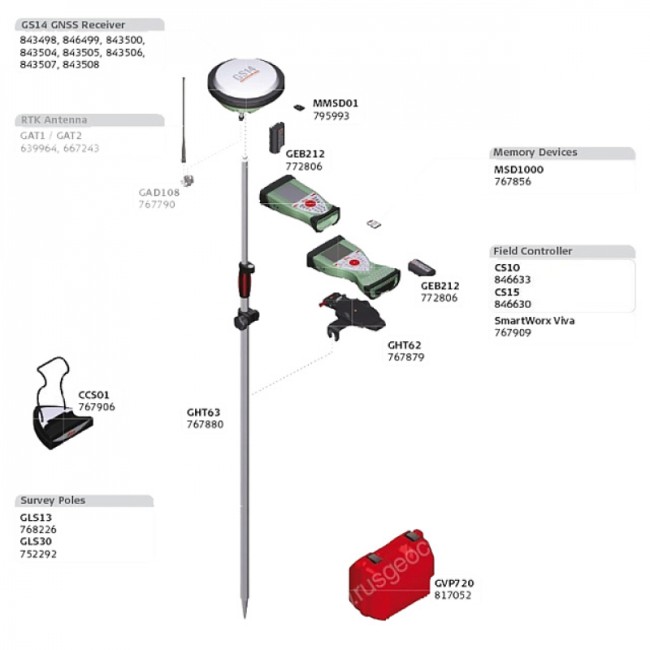 GNSS-приемник LEICA GS14 RUS 3.75G (L1+L2; GLONASS) GNSS-приемник LEICA GS14 RUS 3.75G (L1+L2; GLONASS)