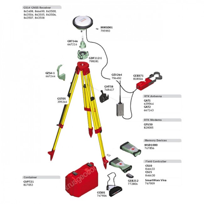 Приемник  спутниковый  геодезический  Leica  GS14  3.75G (минимальный)