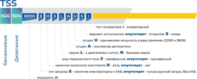 Инверторный генератор TSS SGG 2100Si Инверторный генератор TSS SGG 2100Si