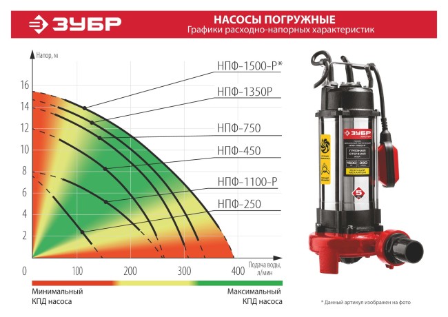 Фекальный насос НПФ-750 ЗУБР 750 Вт Фекальный насос НПФ-750 ЗУБР 750 Вт