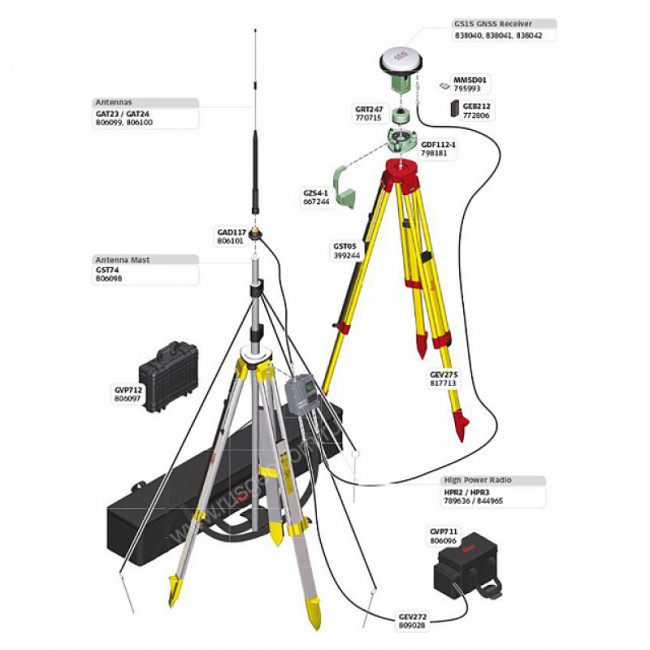 GPS/GNSS-приемник Leica GS15 Базовый GPS/GNSS-приемник Leica GS15 Базовый