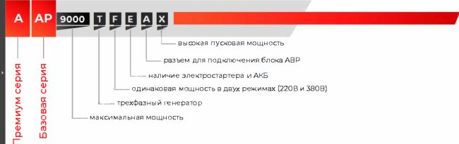 Бензиновый генератор A-iPower A6000EAX + блок автозапуска A-iPower 230В/400В 100А 8 ПИН Бензиновый генератор A-iPower A6000EAX + блок автозапуска A-iPower 230В/400В 100А 8 ПИН