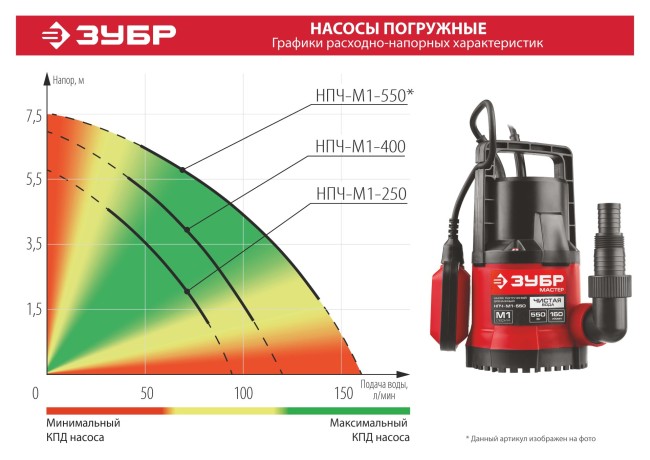 Дренажный насос с минимальным уровнем откачки НПЧ-М1-400 ЗУБР 400 Вт Дренажный насос с минимальным уровнем откачки НПЧ-М1-400 ЗУБР 400 Вт